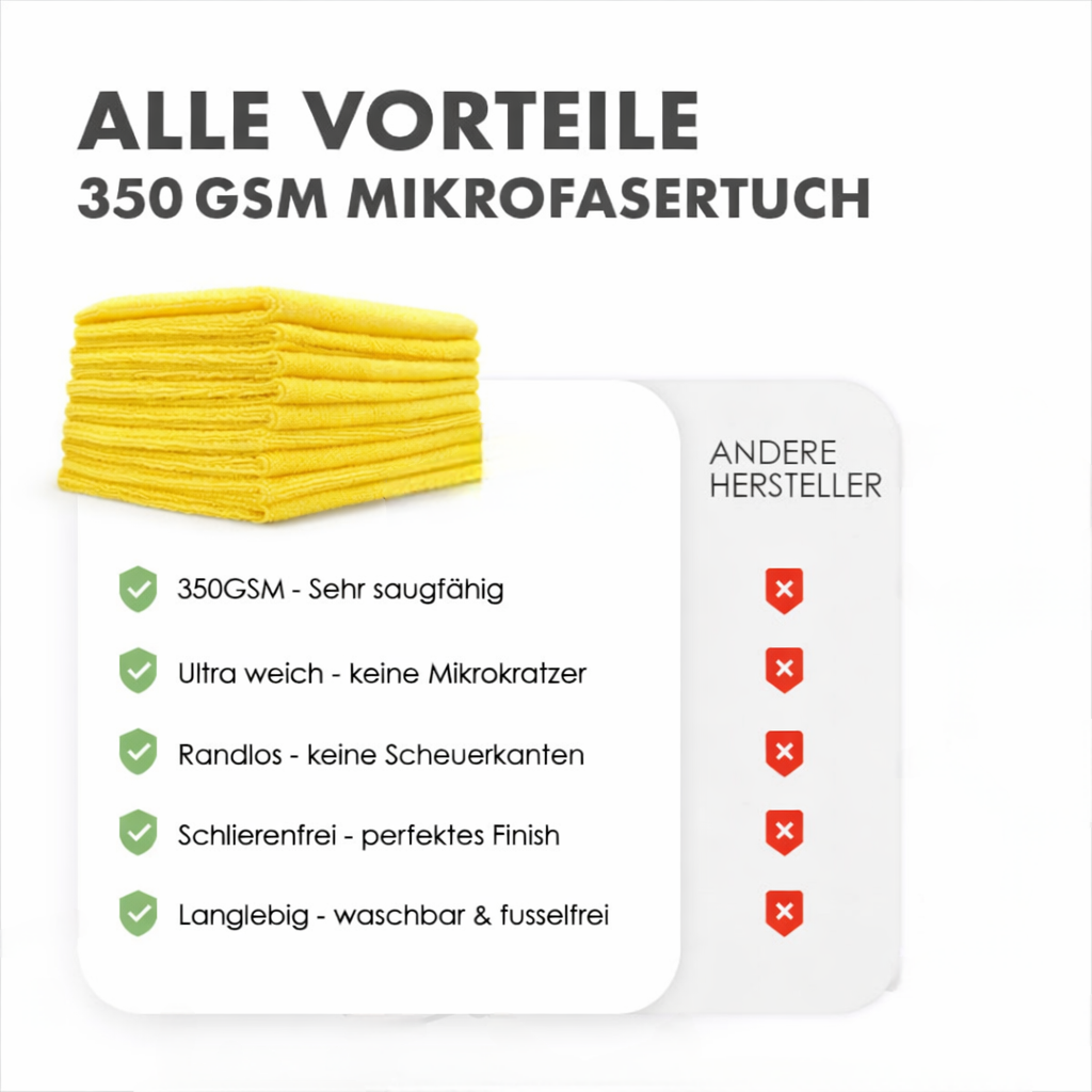 Mikrofasertuch Allzwecktuch Coating Towel 350 gsm 10er Pack
